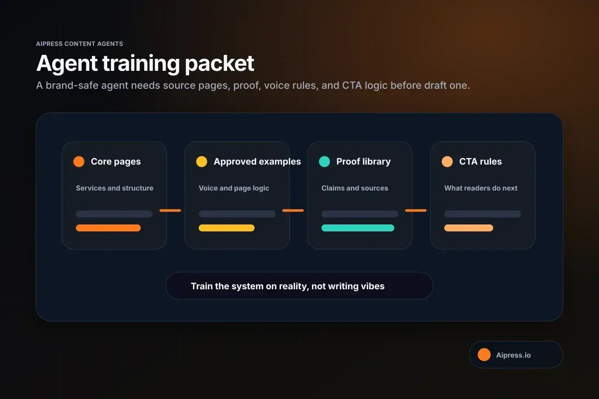 AI Content Agent Training Checklist: What Your Site Must Teach It