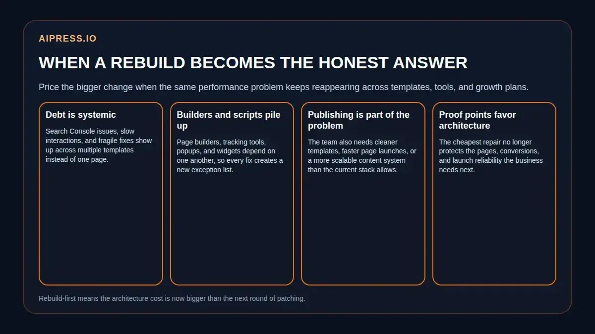 Diagram showing rebuild-first conditions such as systemic debt, stacked builder and script dependencies, and growth plans that outgrow the stack