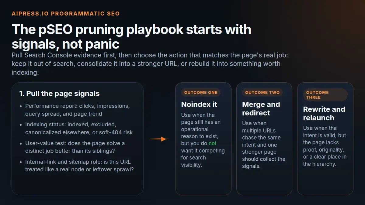 Programmatic SEO Pruning: When to Noindex, Merge, or Rewrite