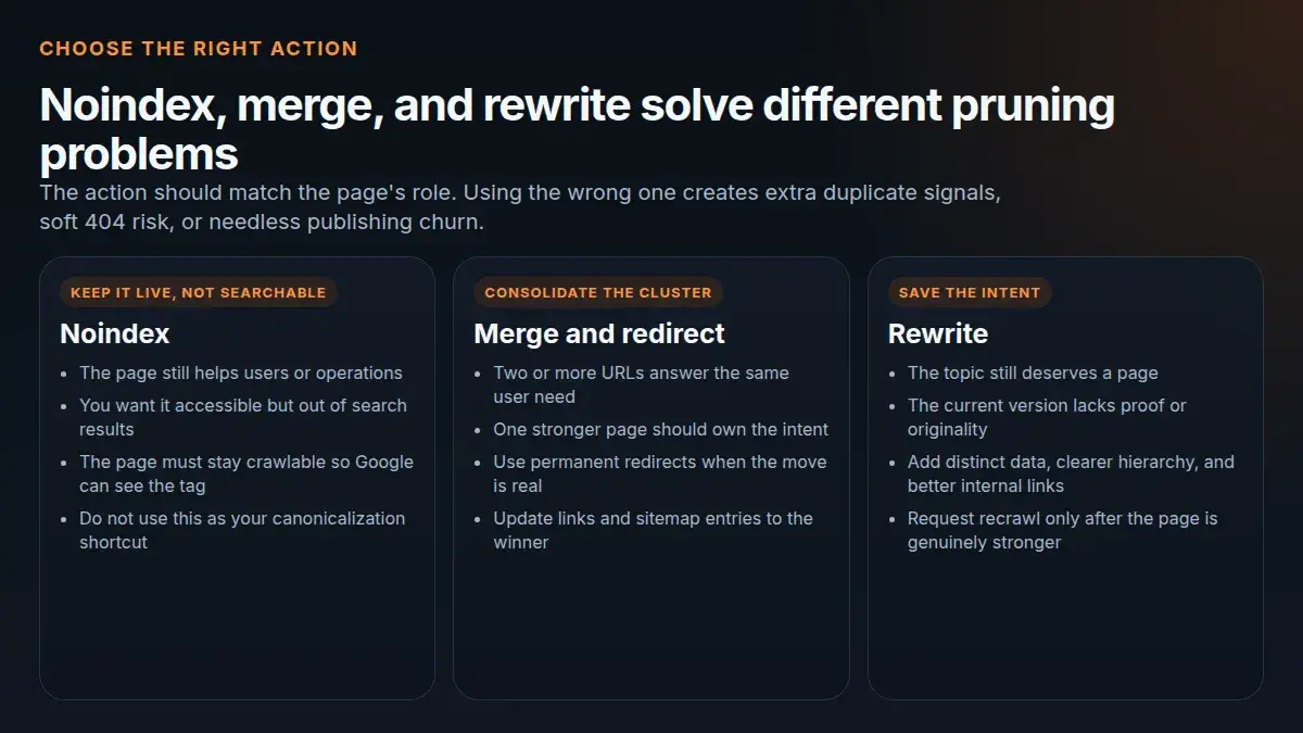 Comparison diagram showing when to noindex, merge and redirect, or rewrite a weak page