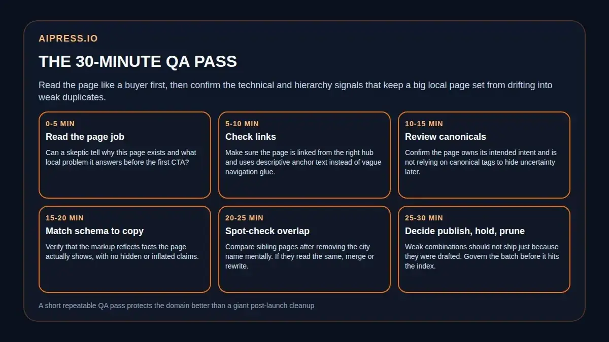 Diagram showing the 30-minute QA pass for new service-area pages