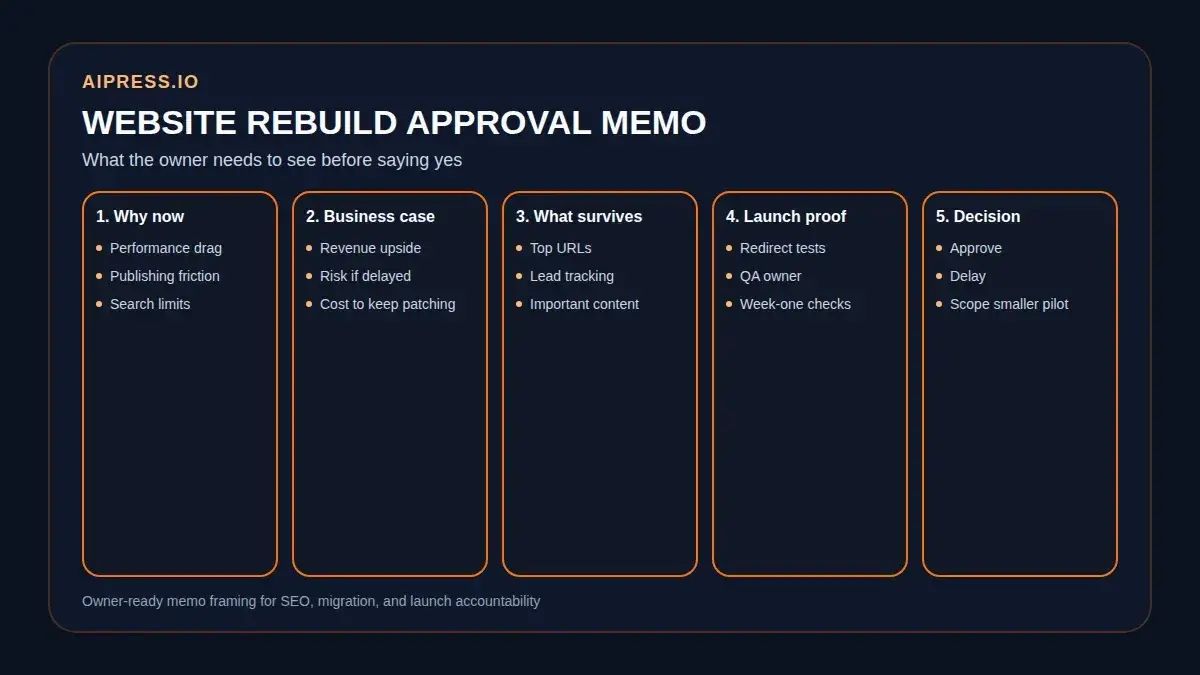 Diagram showing the five parts of a website rebuild approval memo: why now, business case, what survives, launch proof, and decision