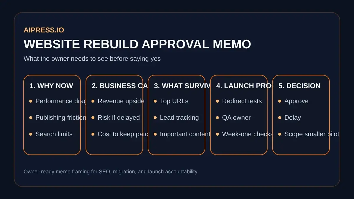 Diagram showing the five parts of a website rebuild approval memo: why now, business case, what survives, launch proof, and decision