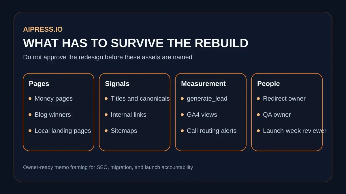 Diagram showing the assets that must survive a rebuild: pages, search signals, measurement, and people