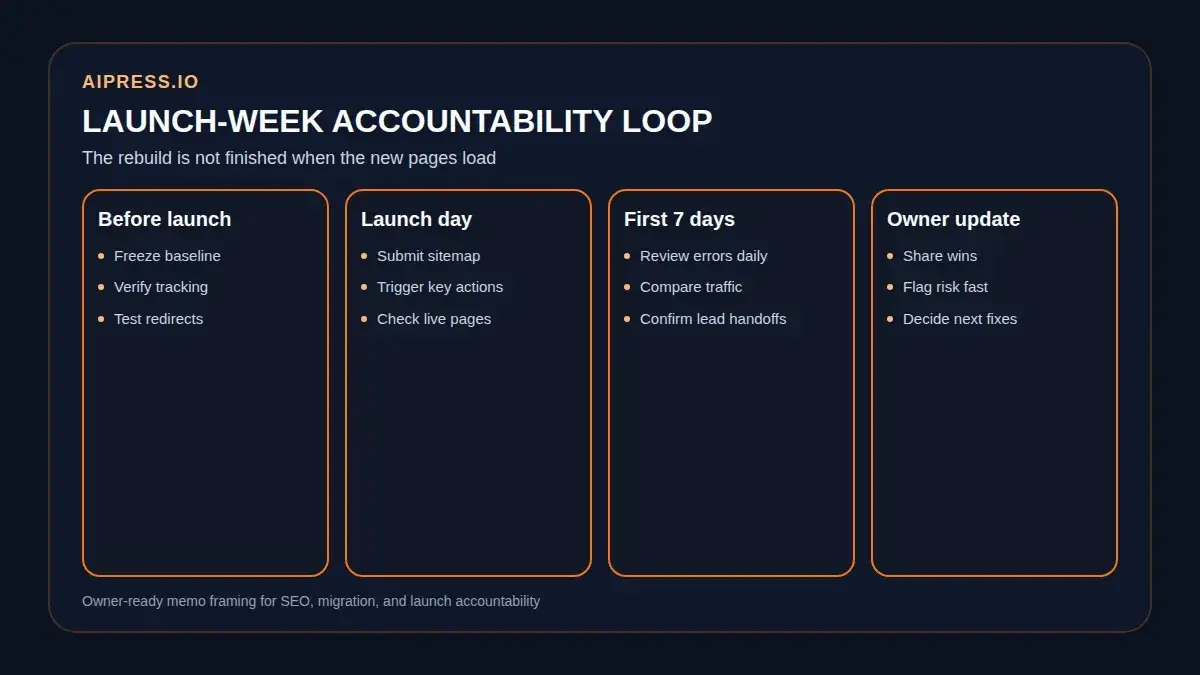 Diagram showing the launch-week accountability loop from baseline and redirect checks through owner updates