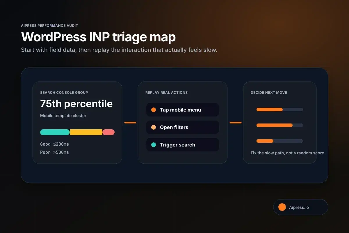 Aipress WordPress INP triage map showing field data, replayed interactions, and next-step decisions