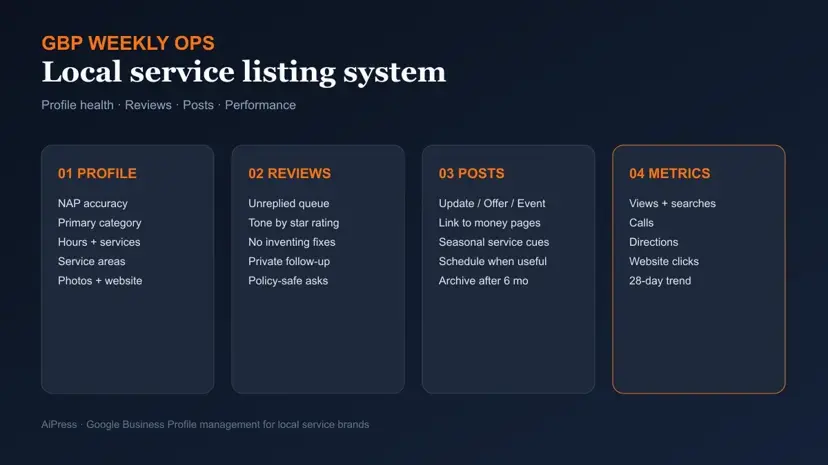 Google Business Profile Management for Local Service Businesses