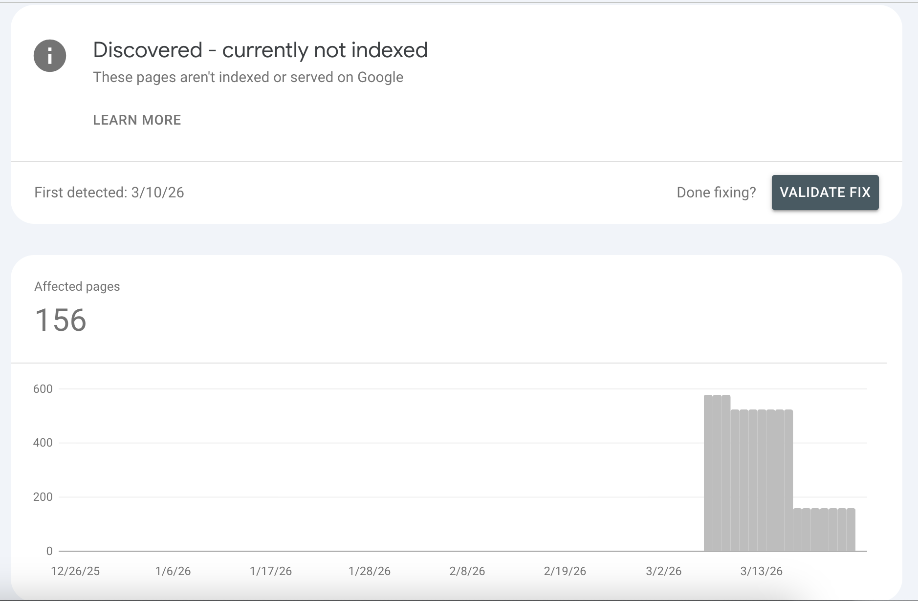 Discovered currently not indexed spike in Search Console
