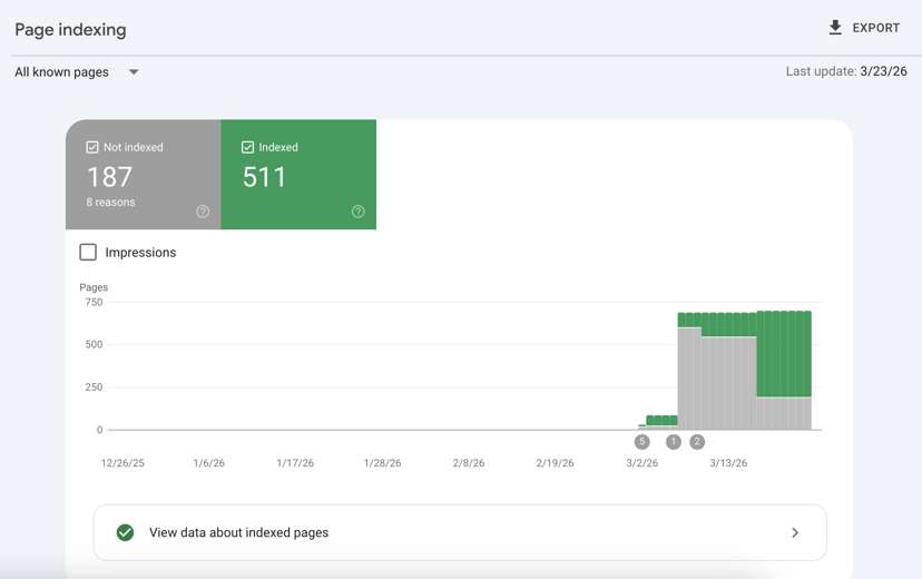 Google Search Console 'Not Indexed' Pages: Why, How to Fix, and When to Remove