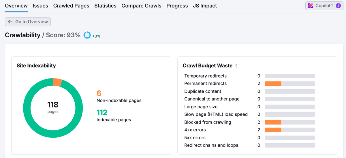 SEMrush internal links report showing link equity distribution and orphan page identification across site architecture