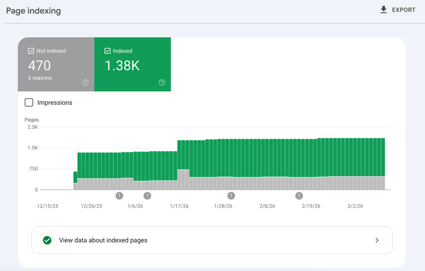 Fixing Orphan Pages: The Perfect Internal Linking Architecture for SEO Hubs