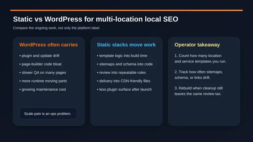 Static Sites vs WordPress for Multi-Location Local SEO: What Actually Changes at Scale